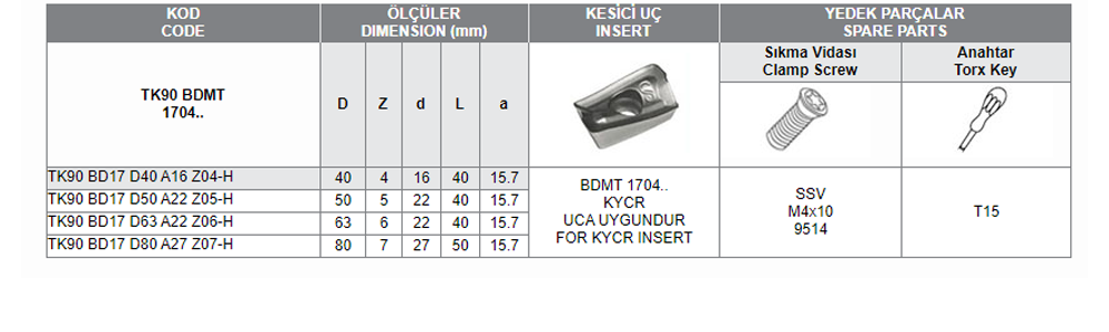 TK90 BDMT 1704 UCA UYGUN FREZELER